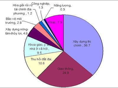 Rủi ro lớn từ sốt bất động sản Trung Quốc